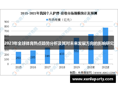 2023年全球体育热点趋势分析及其对未来发展方向的影响研究