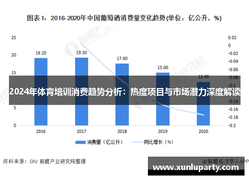 2024年体育培训消费趋势分析：热度项目与市场潜力深度解读