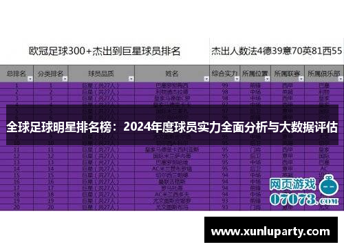 全球足球明星排名榜：2024年度球员实力全面分析与大数据评估